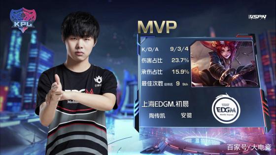 的比例明显 的比例明显